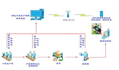信阳水产农业物联网及养殖管理系统优选指南 赋能智慧渔业