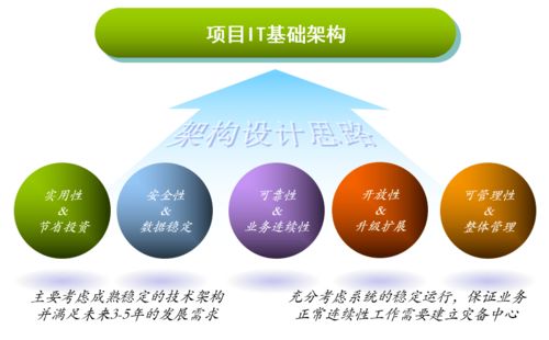 这届网络工程师 熬过深夜，写出最狠的IT基础建设规划方案