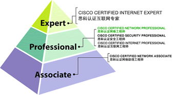 长沙思科CCNP认证培训价格详解与网络工程师进阶指南
