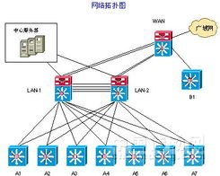 华富惠通技术在调度信息中心大楼网络系统工程中的应用与优化