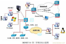 河北网络工程行业中的网络工程师 从搭建到守护的数字之路