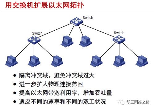 第3章 局域网基本原理 h3c认证网络工程师 h3cne