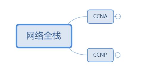 从产品经理到网络工程师 网络基础篇的入坑历程